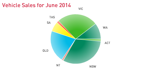 VFACTS Sales Report 2014